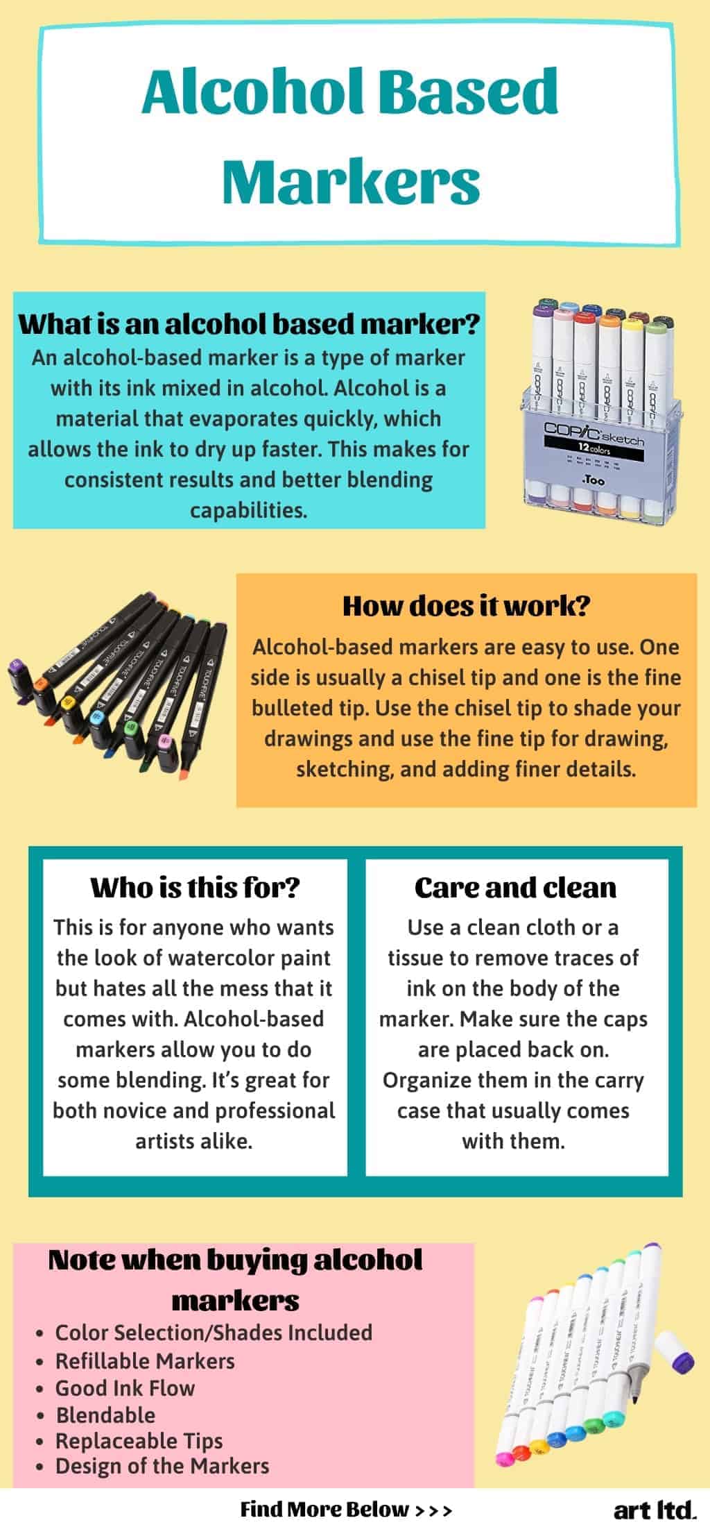 Alcohol Marker Brands: Detailed Reviews of the Best Brands by a  Professional Artist — Art is Fun