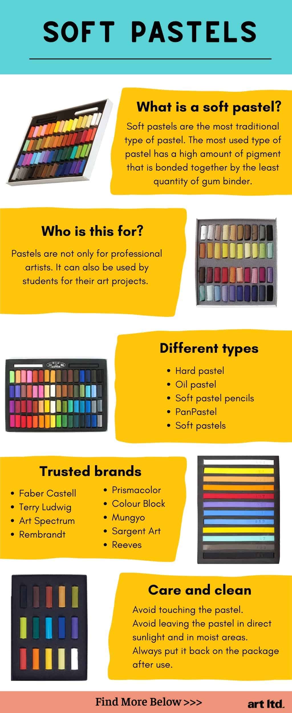 The Difference Between Soft, Hard and Oil Pastels