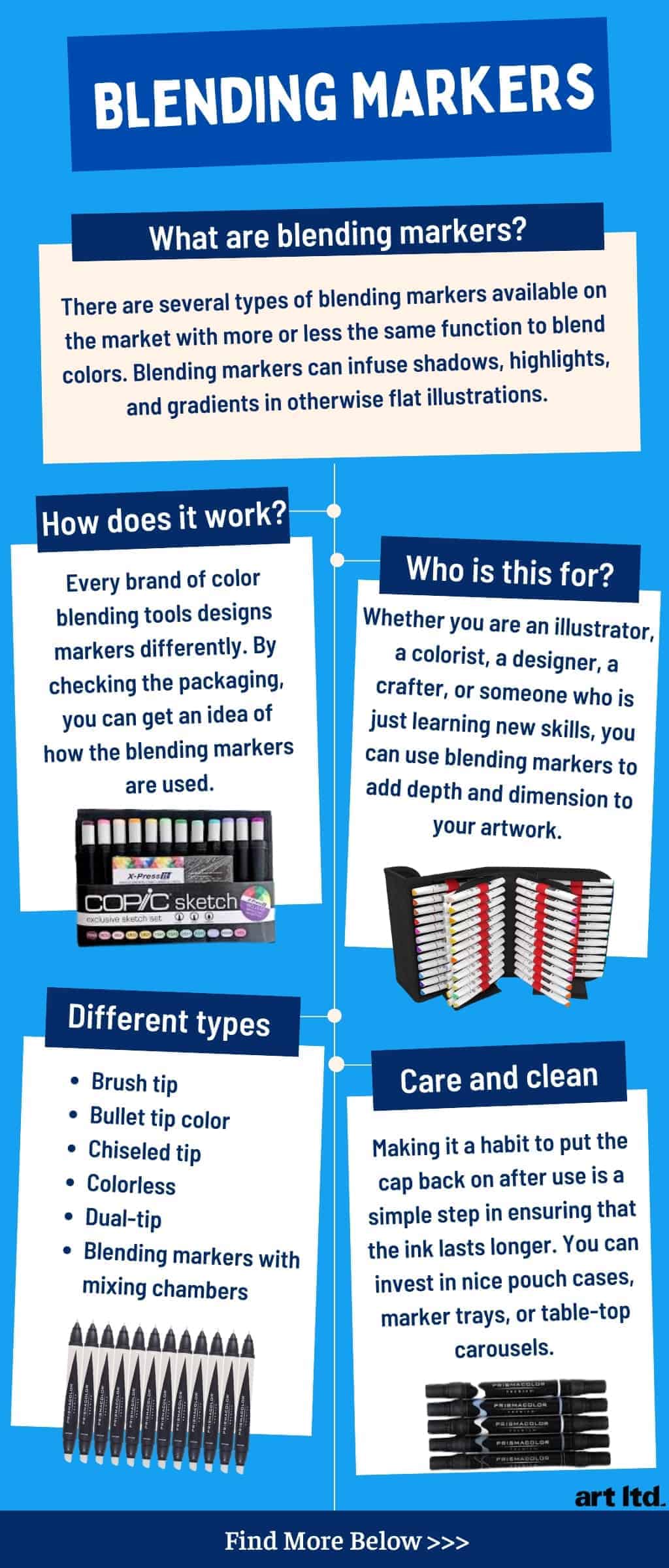 Mastering Blending Markers Technique: Step by step Guide from Artistro