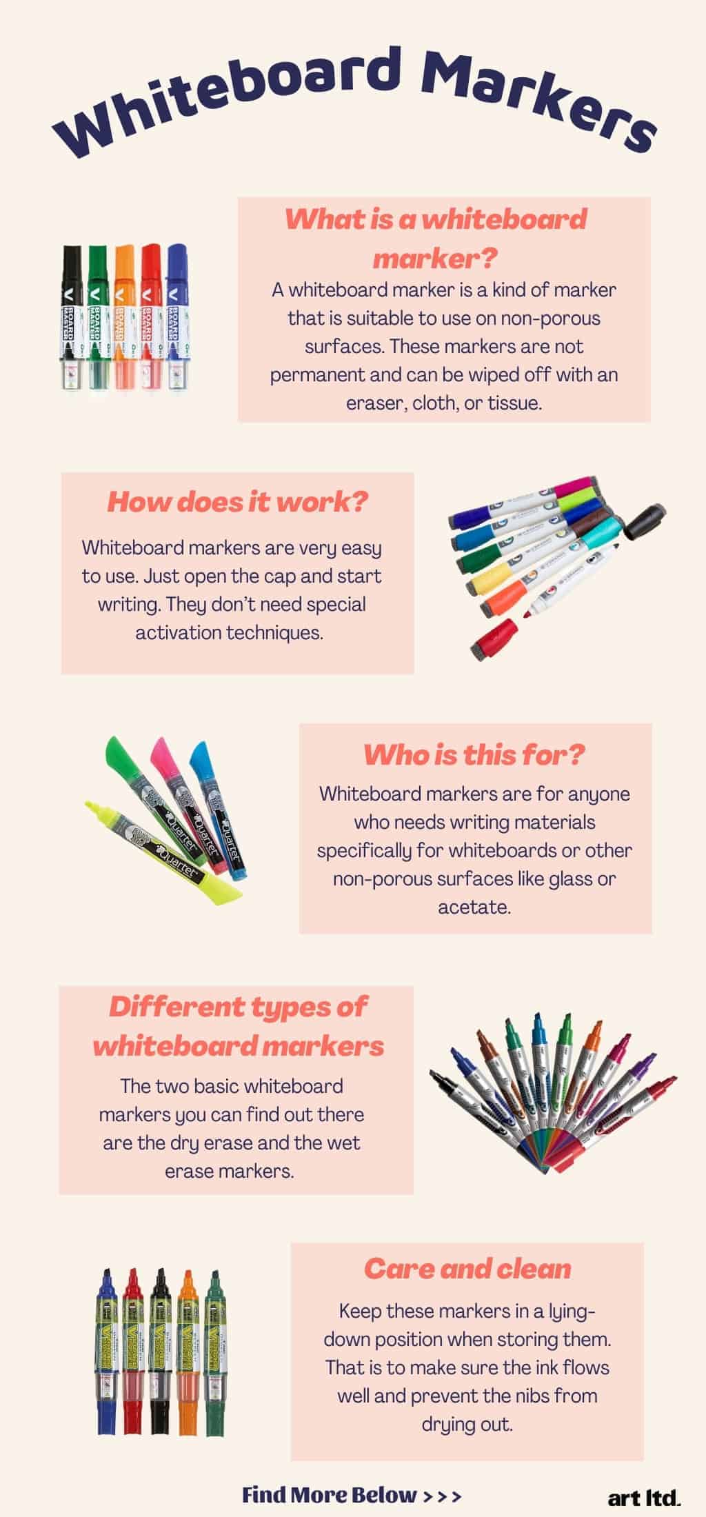 The Best Whiteboard Markers