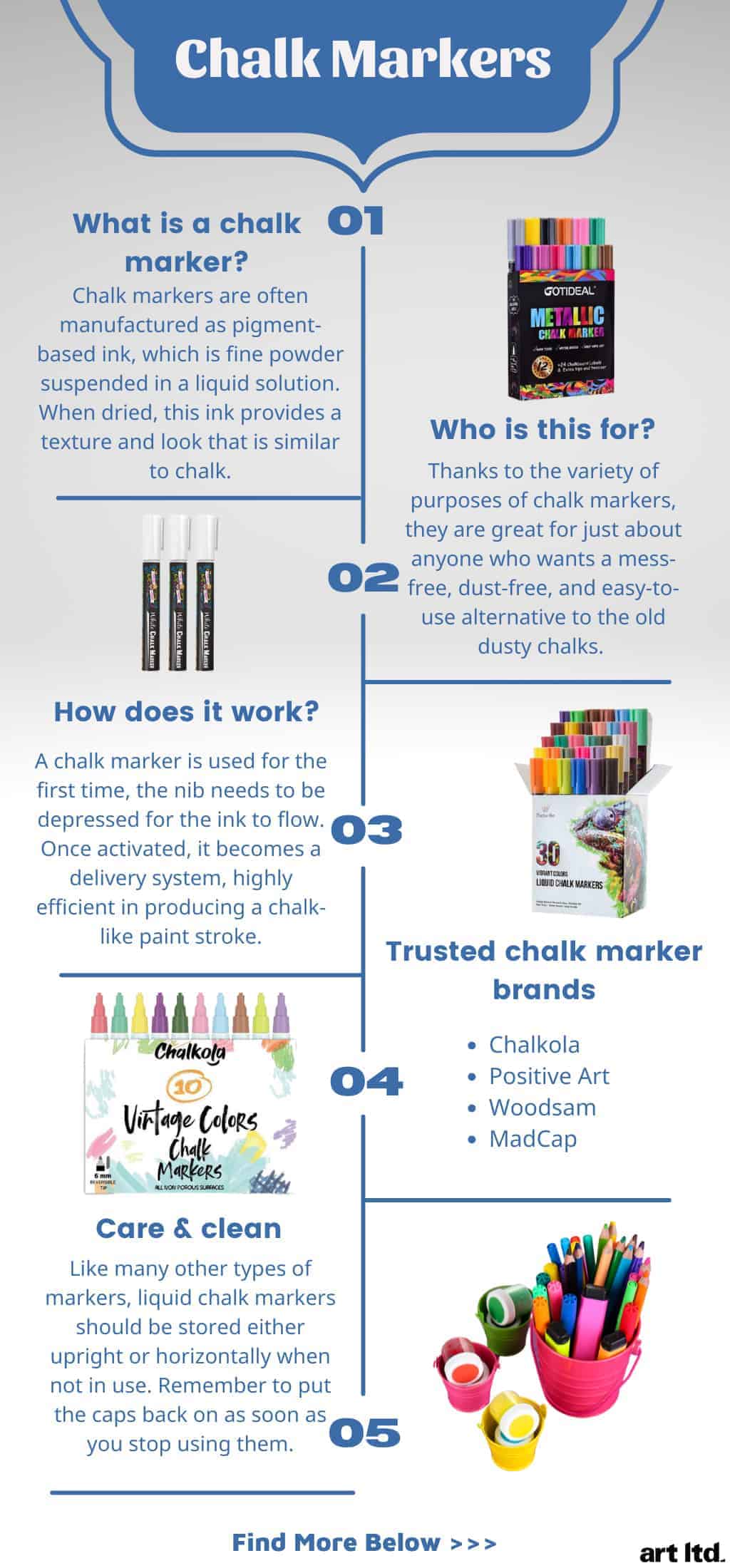 MMFB Arts & Crafts Chalk Markers - Liquid Chalk Paint Pens for Businesses  Res