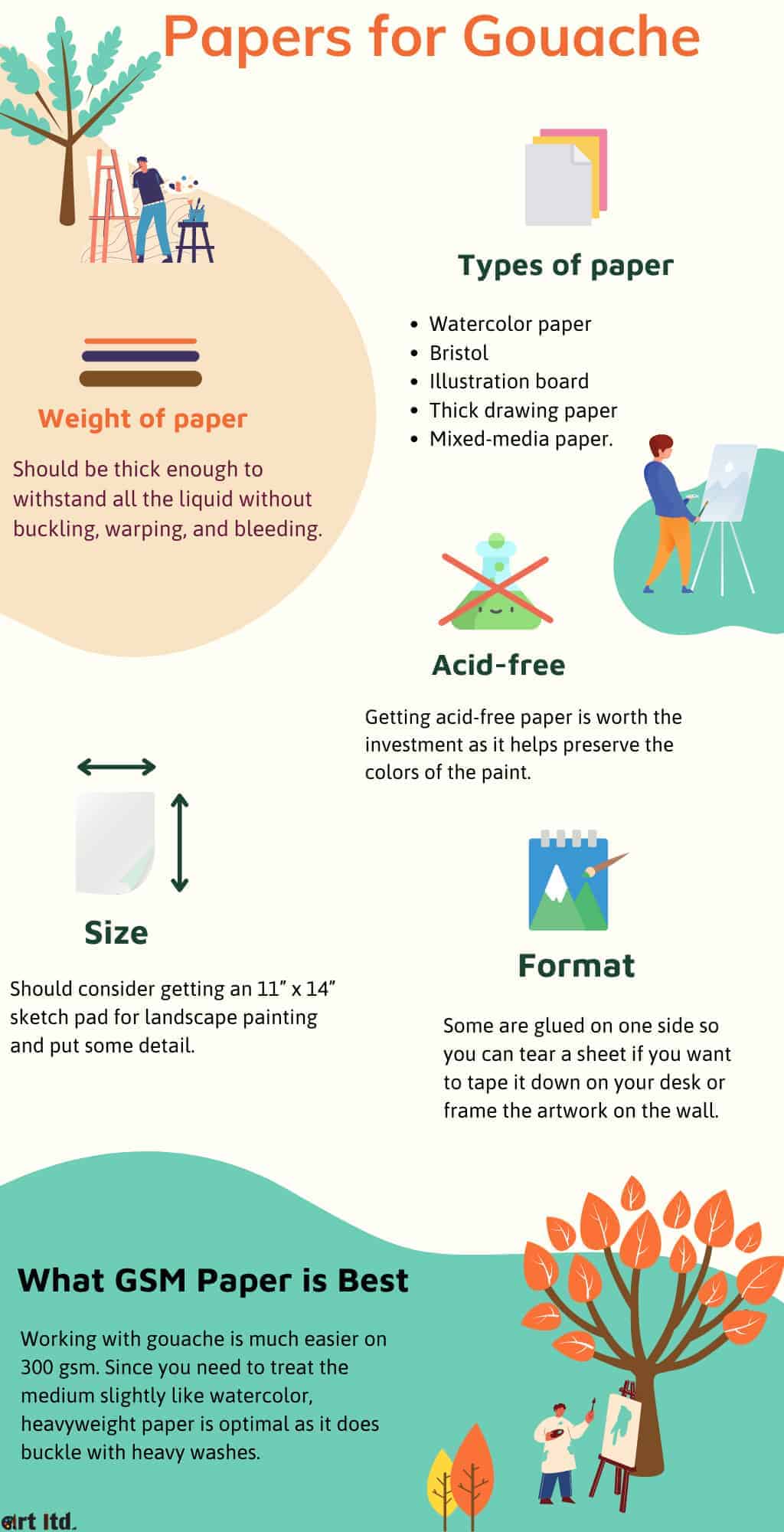 Gouache 101 · Tips and Techniques + Paper, Brushes and Cheap vs