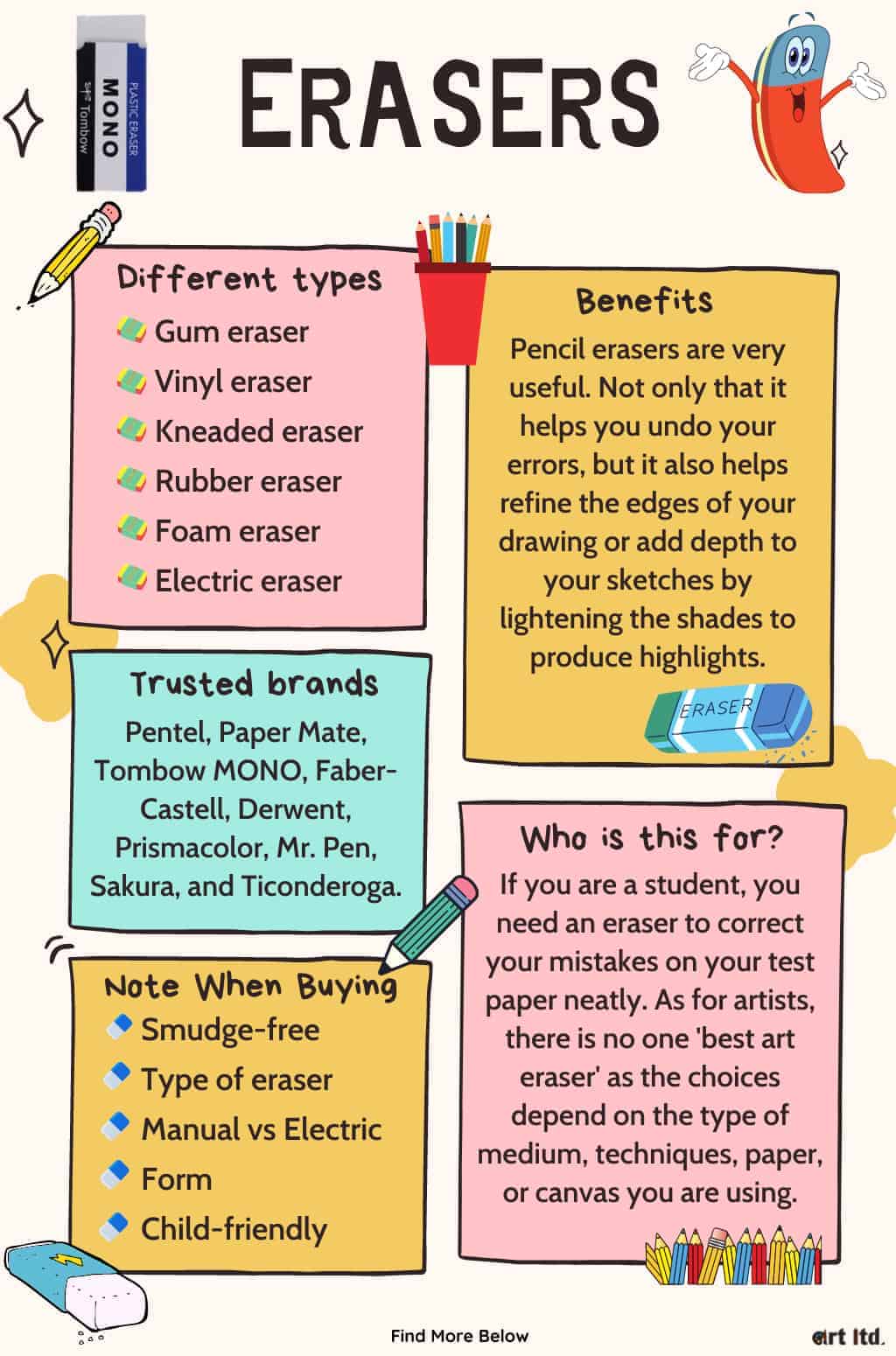 Different Types Of Erasers For Drawing (Which Is Best?) 