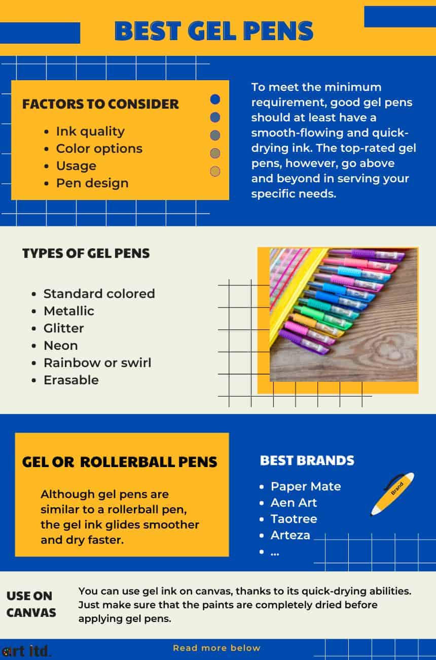 Gel Pen Review - Soucolor Glitter Gel Pens on  - Coloring Mediums 