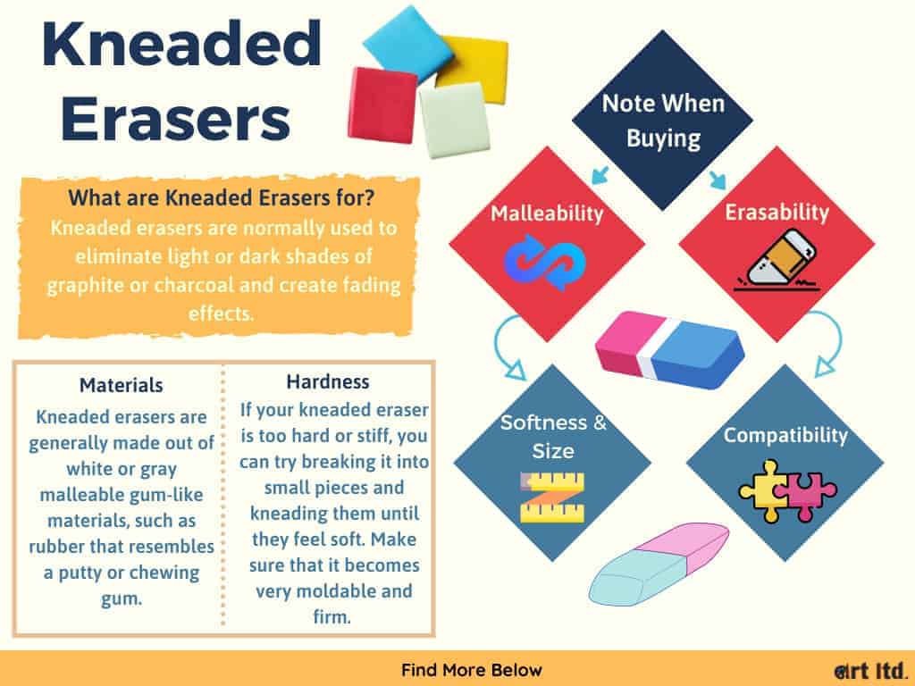 Maped Kneadable Eraser: The Pros And Cons