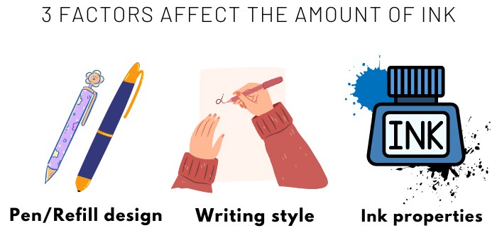 Three-factors-affect-the-amount-of-ink