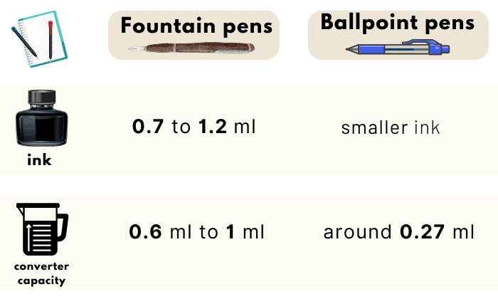 amount-of-ink-in-fountain-pens-and-ballpoint-pens