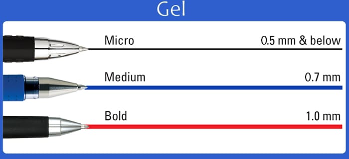 0.5 Vs 0.7 Pen - Which One Should I Choose?