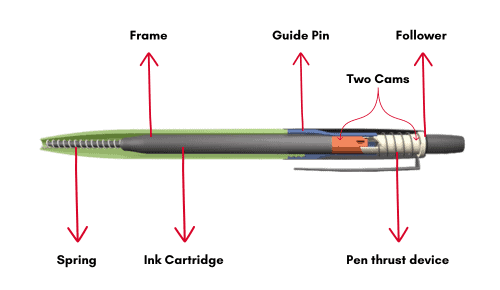 main-parts-of-a-retractable-pen