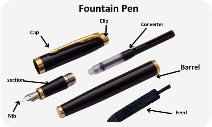 part-of-a-Fountain-pen