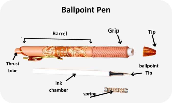part-of-ballpoint-Pen