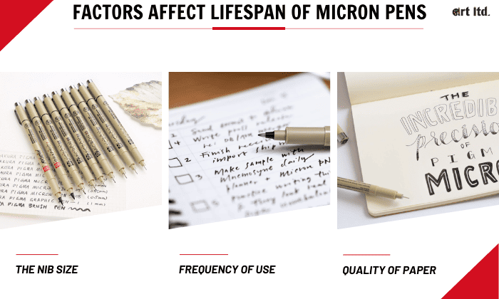factors-affect-Lifespan-of-Micron-Pens